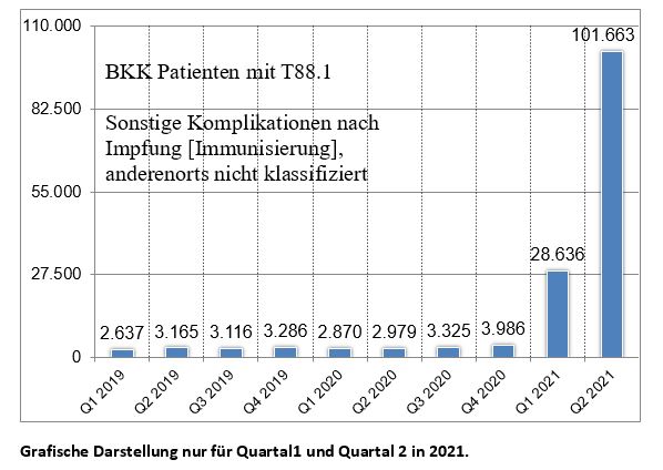 Nebenwirkungen noch viel häufiger: Auch die Zahlen der BKK ProVita sind bestenfalls ein Näherungswert – SciFi